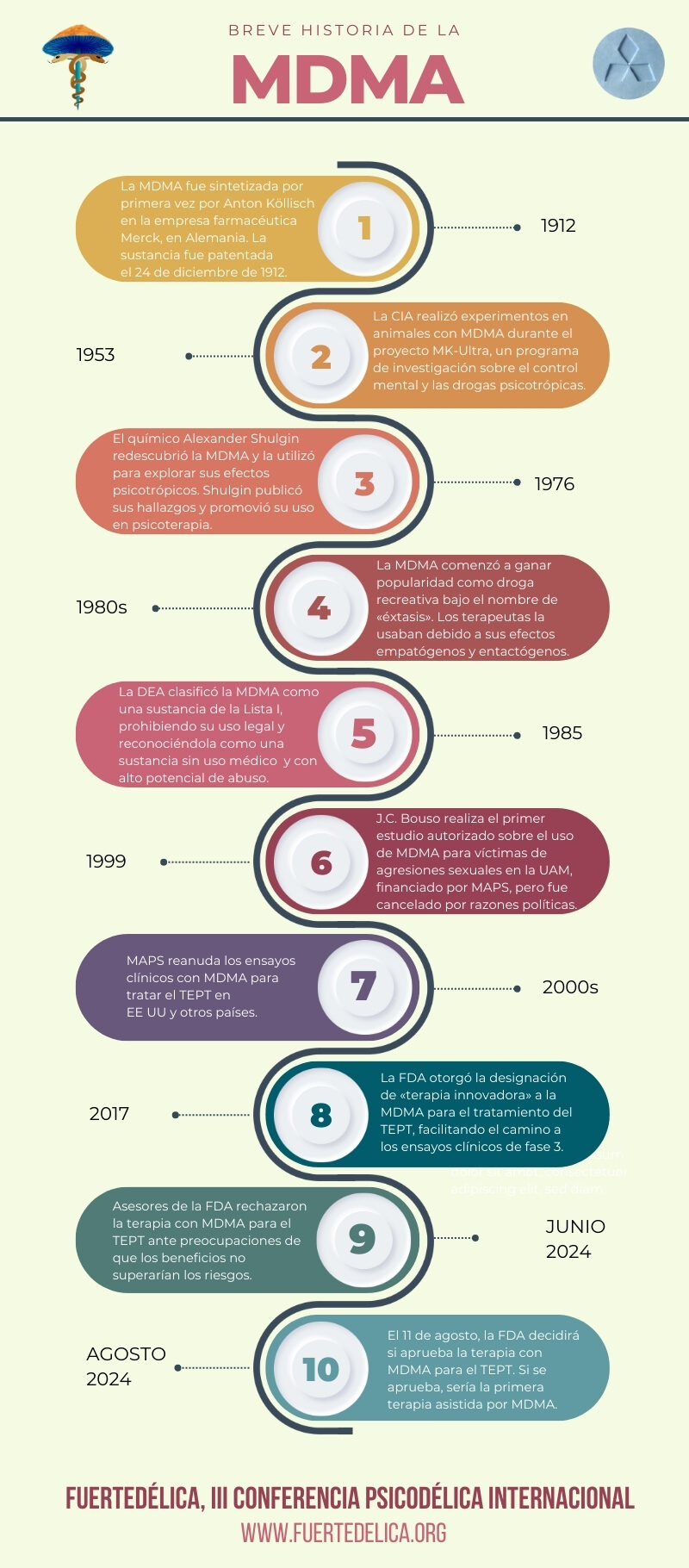 historia MDMA éxtasis Fuertedélica