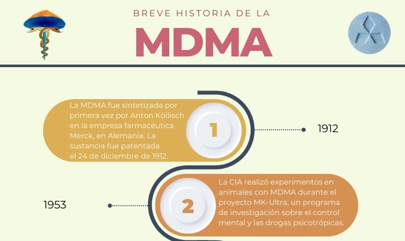 historia MDMA Fuertedélica